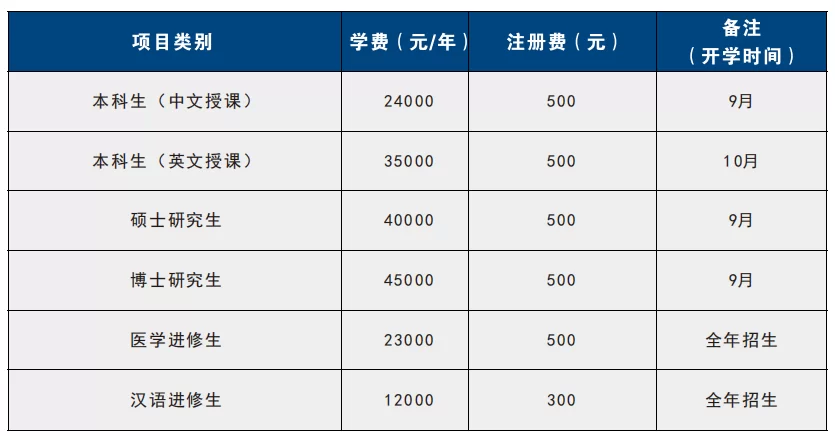 2024 Kunming Medical University International Student Enrollment Brochure 2024年昆明医科大学来华留学生招生简章