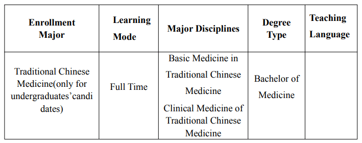 2021-2022 Gansu University of Chinese Medicine Admission Guide for international students in China
