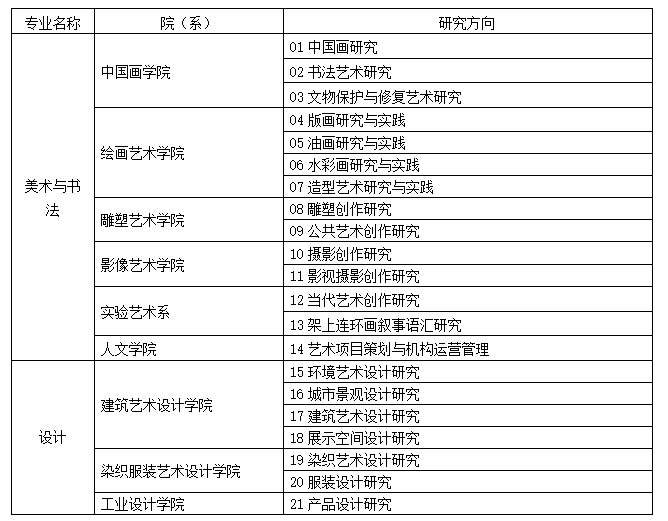 2024 LuXun Academy of Fine Arts international students to pursue master's degree 2024年鲁迅美术学院国际学生攻读硕士研究生招生简章