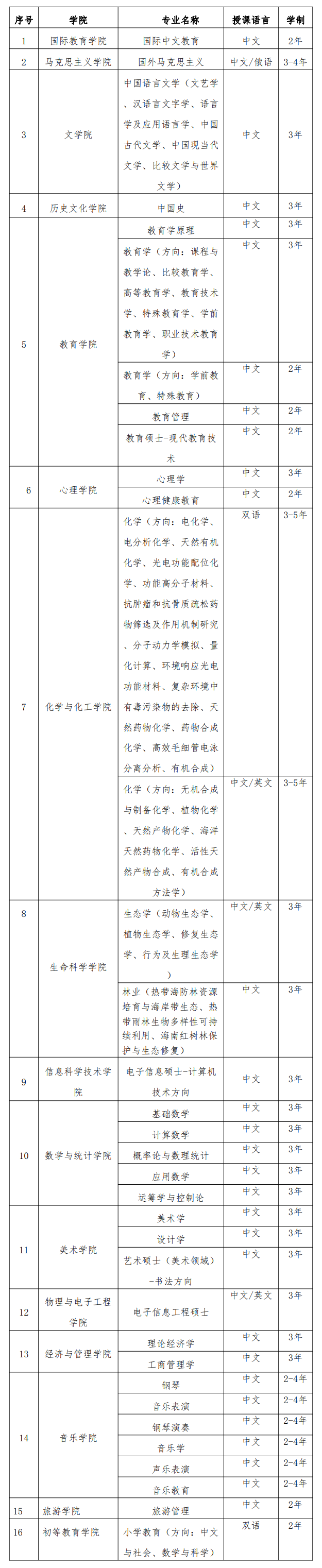 2024 Hainan Normal University Hainan Provincial Government International Student Scholarship Enrollment Brochure 2024海南师范大学海南省政府国际学生奖学金生招生简章