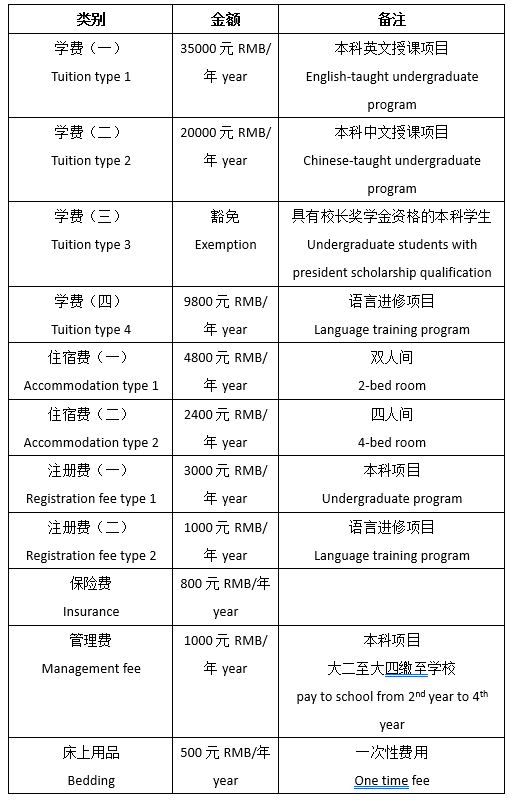 2023 Chengdu Neusoft University Admission Brochure for International Students 2023年成都东软学院来华留学生招生简章