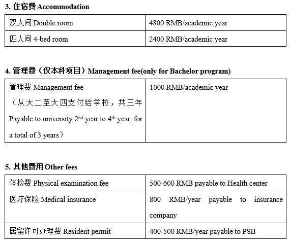 2024 Admission Brochure for International Students School of International Education of Chengdu Neusoft University 成都东软学院国际教育学院2024年来华留学生招生简章