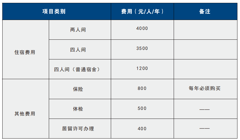 2024 Kunming Medical University International Student Enrollment Brochure 2024年昆明医科大学来华留学生招生简章
