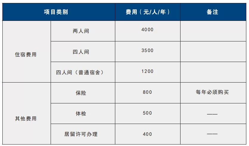 2024 Kunming Medical University International Student Enrollment Brochure 2024年昆明医科大学来华留学生招生简章