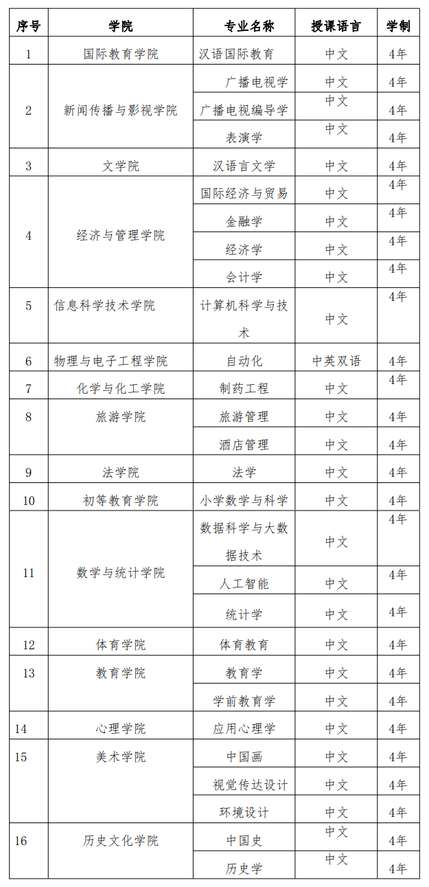2024 Hainan Normal University Hainan Provincial Government International Student Scholarship Enrollment Brochure 2024海南师范大学海南省政府国际学生奖学金生招生简章