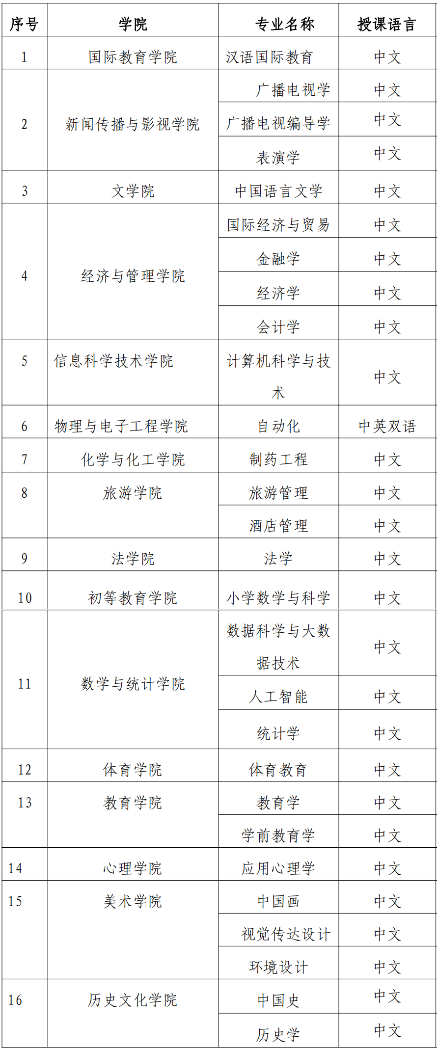 2023 Hainan Normal University International Student Enrollment Prospectus 2023年海南师范大学国际学生招生简章