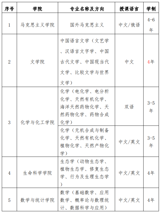 2024 Hainan Normal University Hainan Provincial Government International Student Scholarship Enrollment Brochure 2024海南师范大学海南省政府国际学生奖学金生招生简章