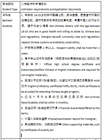 2022 Chengdu Neusoft University Admission Brochure for International Students 2022年成都东软学院来华留学生招生简章