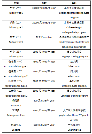 2022 Chengdu Neusoft University Admission Brochure for International Students 2022年成都东软学院来华留学生招生简章