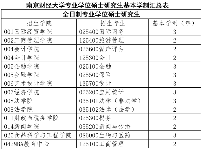 2024 Nanjing University of Finance and Economics Admissions Prospectus for the Master Program foreign students 2024年南京财经大学外国留学生硕士研究生项目招生简章