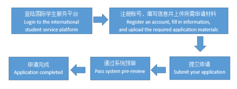 2023 Fujian Medical University graduate Student Enrollment in China 2023年福建医科大学来华留学研究生招生简章