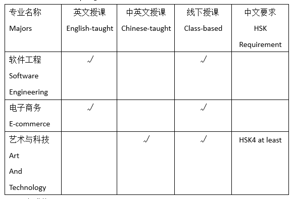 2023 Chengdu Neusoft University Admission Brochure for International Students 2023年成都东软学院来华留学生招生简章