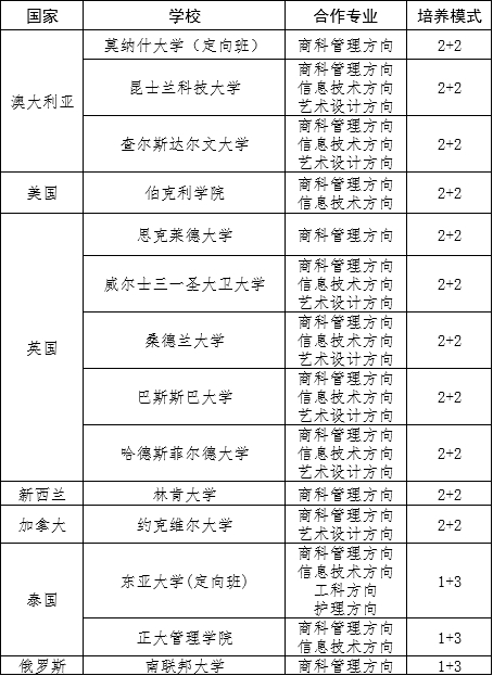 2024 Henan University of Economics and Law International Undergraduate Enrollment Prospectus 2024年河南财经政法大学国际本科招生简章