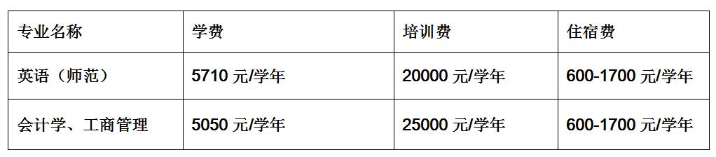 2022 Guangdong Normal University International class enrollment Prospectus 2022年广东技术师范大学国际班招生简章