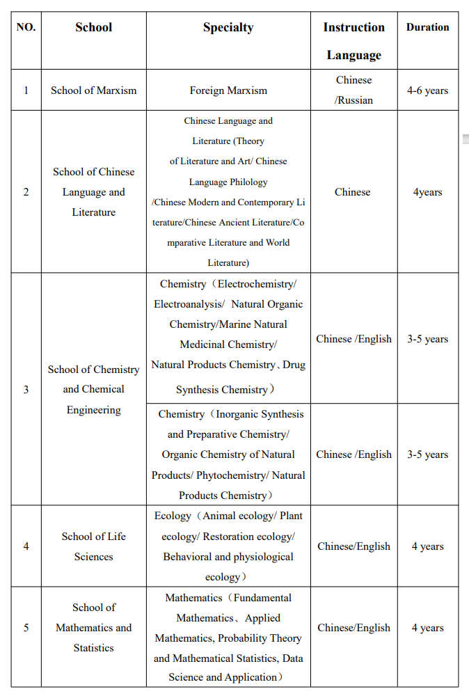 2024 Hainan Government scholarship Application Guide-Hainan normal university