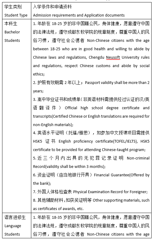2023 Chengdu Neusoft University Admission Brochure for International Students 2023年成都东软学院来华留学生招生简章