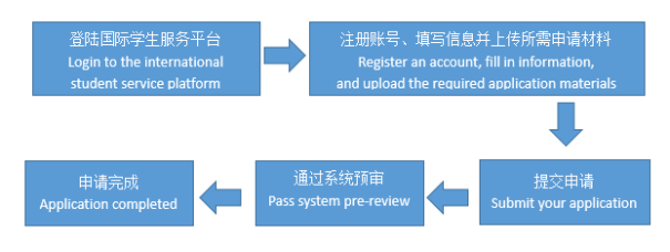 2024 Fujian Medical University Undergraduate Student Enrollment Prospectus 2024年福建医科大学来华留学生本科专业招生简章（汉语授课）
