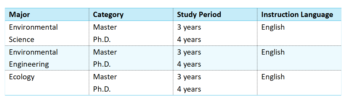 Northeast Normal University Admission Guide for CSC Scholarship "Silk Road" Program(Type-B) 2024