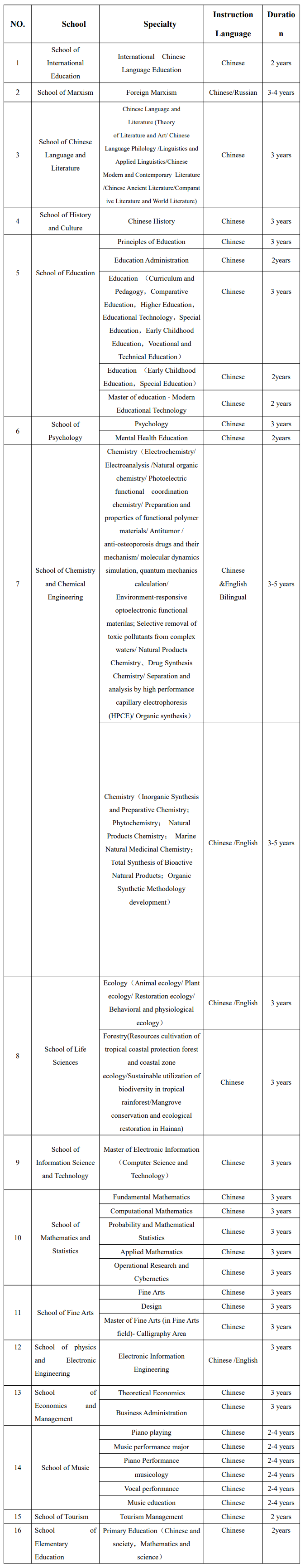 2024 Hainan Government scholarship Application Guide-Hainan normal university