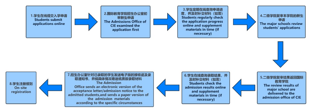Doctoral Program Brochure of Zhejiang Gongshang University