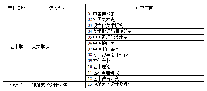 2024 LuXun Academy of Fine Arts international students to pursue master's degree 2024年鲁迅美术学院国际学生攻读硕士研究生招生简章