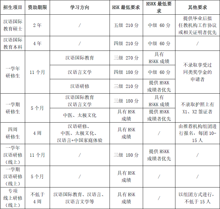 2022 Sichuan International Studies University International Student Enrollment Brochure 2022年四川外国语大学国际学生招生简章