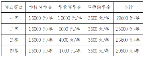 2024 Sichuan Agricultural University International students postgraduate enrollment regulations 2024年四川农业大学国际学生硕士研究生招生章程