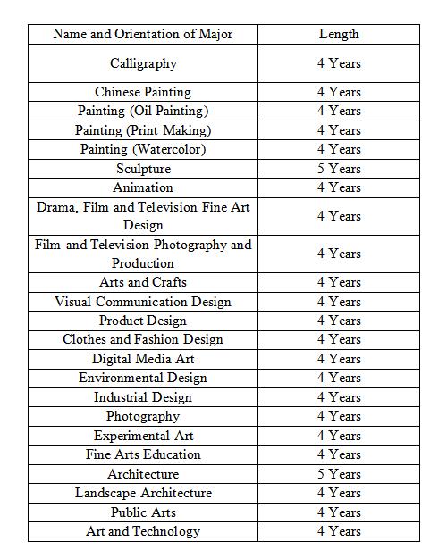 2024 Sichuan Fine Arts Institute Enrollment Guide for International Undergraduate Student