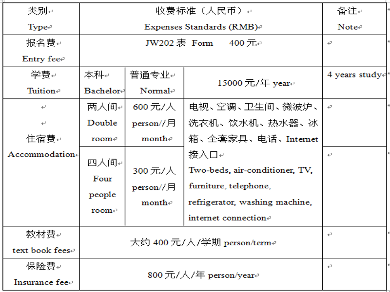 2023 China Chongqing University of Arts and Sciences International Student Enrollment brochure 2023年中国重庆文理学院来华留学生招生简章