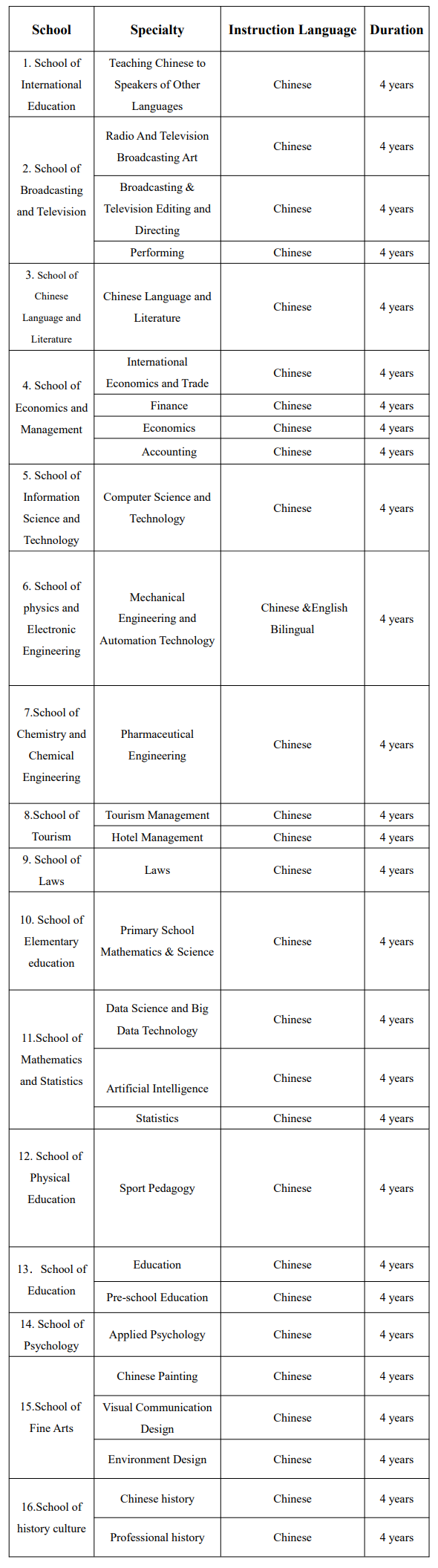 2024 Hainan Government scholarship Application Guide-Hainan normal university
