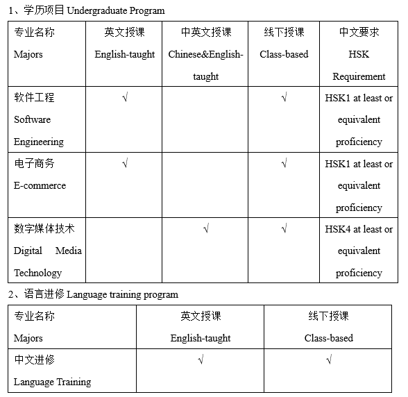 2024 Admission Brochure for International Students School of International Education of Chengdu Neusoft University 成都东软学院国际教育学院2024年来华留学生招生简章
