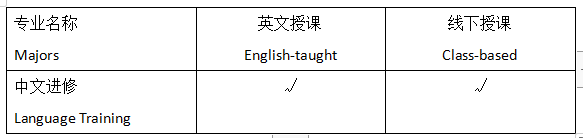 2022 Chengdu Neusoft University Admission Brochure for International Students 2022年成都东软学院来华留学生招生简章
