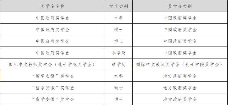 Anhui Normal University international Student recruitment guide 安徽师范大学来华留学生招生指南