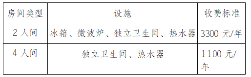 2024 Sichuan Agricultural University International students doctoral enrollment regulations 2024年四川农业大学国际学生博士研究生招生章程