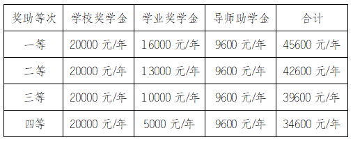 2024 Sichuan Agricultural University International students doctoral enrollment regulations 2024年四川农业大学国际学生博士研究生招生章程