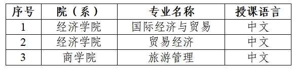 2024 Xian University of Finance and Economics School of International Education International student enrollment brochure 2024年西安财经大学国际教育学院留学生招生简章