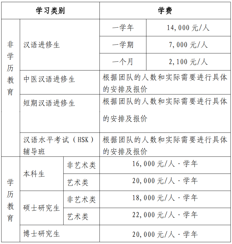 2023 Hainan Normal University International Student Enrollment Prospectus 2023年海南师范大学国际学生招生简章