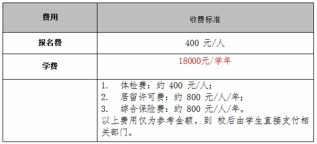 2024 International Undergraduate Admissions Brochure for Medical Majors at Hainan Medical University 海南医学院医学专业国际本科生招生简章 2024