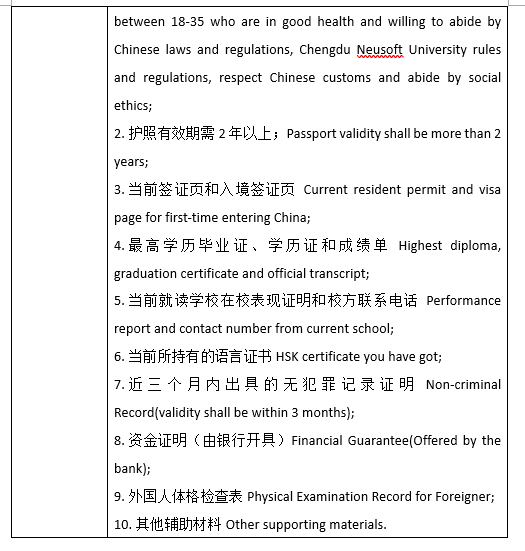 2023 Chengdu Neusoft University Admission Brochure for International Students 2023年成都东软学院来华留学生招生简章
