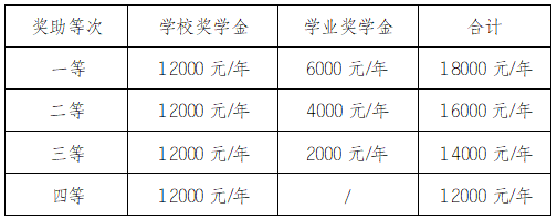 2024 Sichuan Agricultural University International students undergraduate enrollment regulations 2024年四川农业大学国际学生本科生招生章程