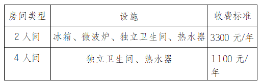 2024 Sichuan Agricultural University International students postgraduate enrollment regulations 2024年四川农业大学国际学生硕士研究生招生章程