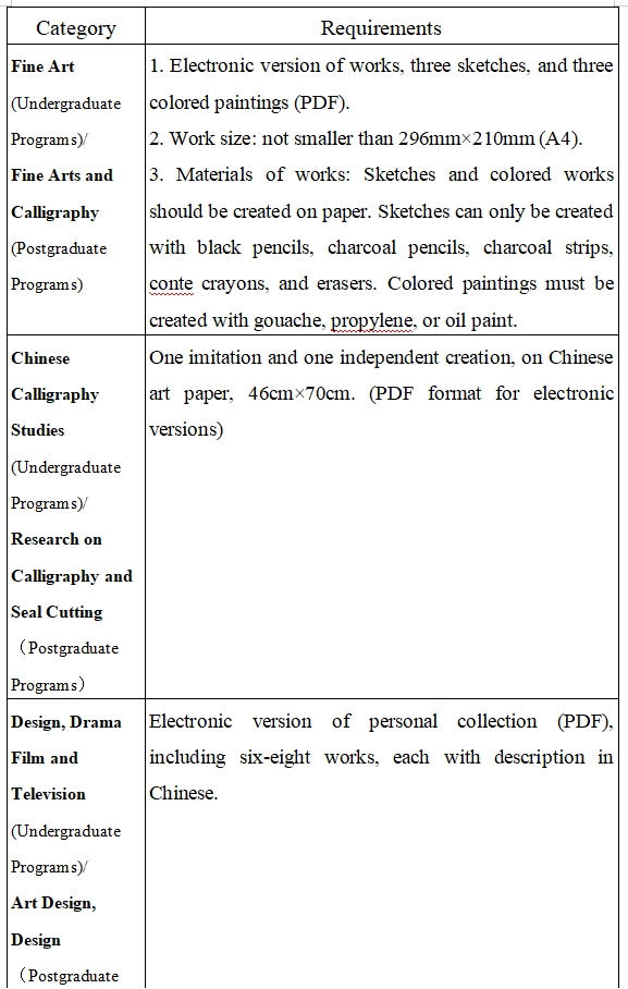 2024 Admissions Guide of Hubei Institute of Fine Arts for International Students WentChina 2024 Admissions Guide of Hubei Institute of Fine Arts for International Students