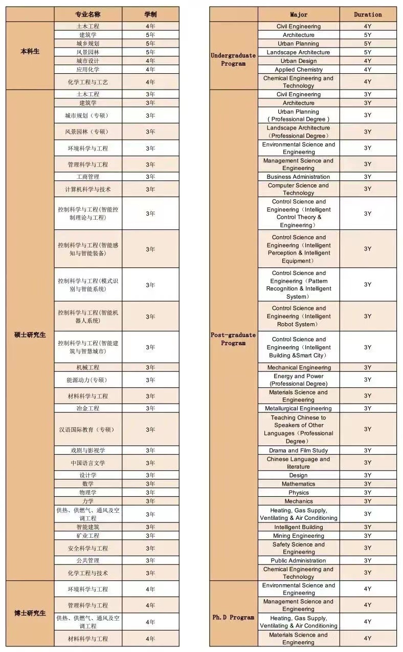 2023 Xian University of Architecture and Technology International Student Admission Brochure (Degree Program) 2023年西安建筑科技大学国际学生招生简章（学历项目）