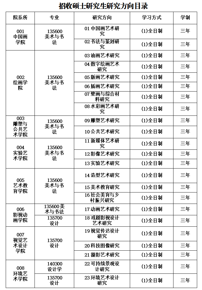 2024 Hubei Institute of Fine Arts International Student Enrollment Brochure 2024年湖北美术学院国际学生招生简章
