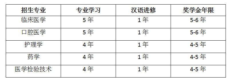 2022 Guilin Medical College Guangxi Government ASEAN National Scholarship enrollment brochure 2022年桂林医学院广西政府东盟国家奖学金招生简章