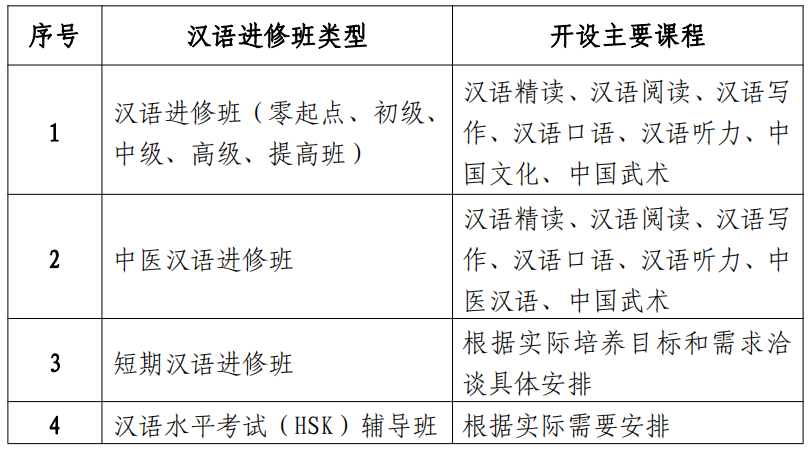 2023 Hainan Normal University International Student Enrollment Prospectus 2023年海南师范大学国际学生招生简章