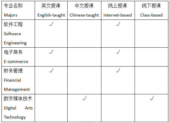 2022 Chengdu Neusoft University Admission Brochure for International Students 2022年成都东软学院来华留学生招生简章