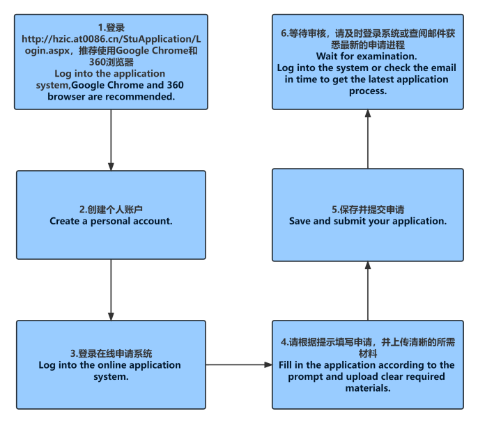 Doctoral Program Brochure of Zhejiang Gongshang University