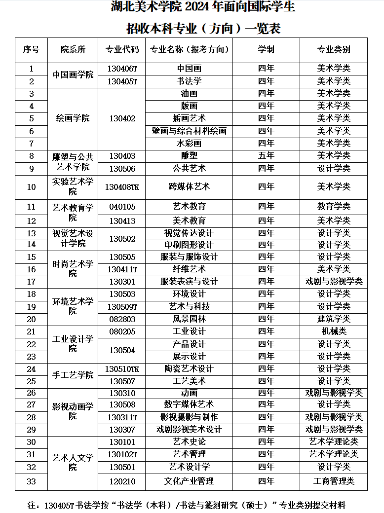 2024 Hubei Institute of Fine Arts International Student Enrollment Brochure 2024年湖北美术学院国际学生招生简章