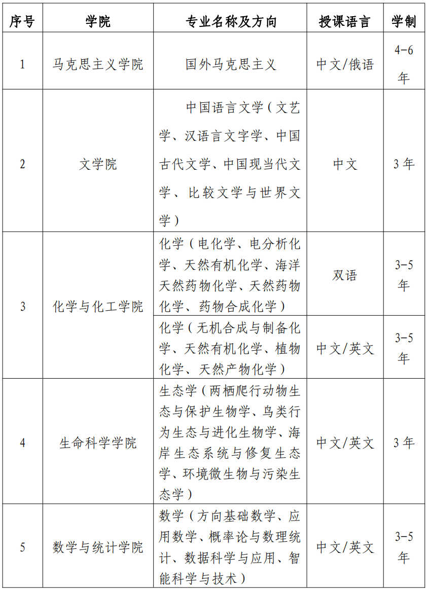 2023 Hainan Normal University International Student Enrollment Prospectus 2023年海南师范大学国际学生招生简章